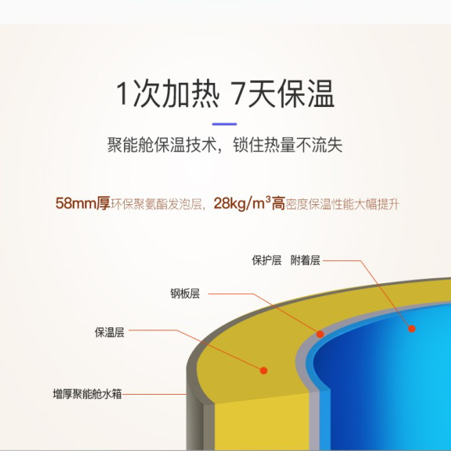 火浪空气能保温桶