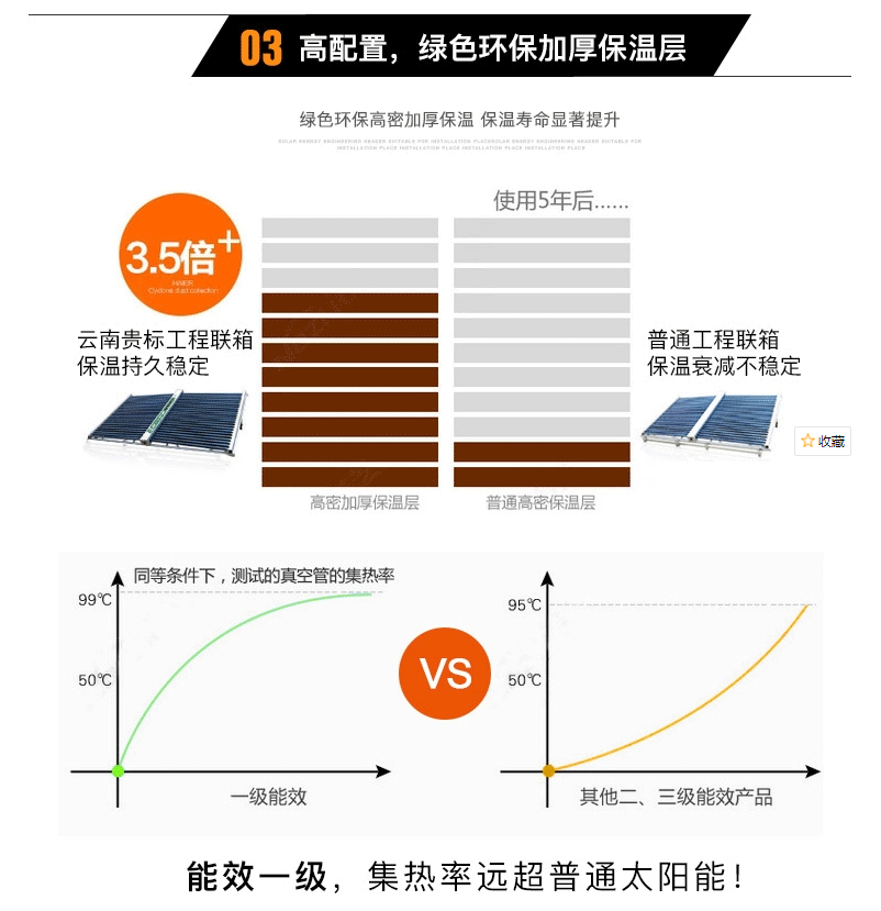 工程联箱2