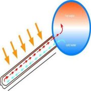云南家用太阳能热水器光热转换
